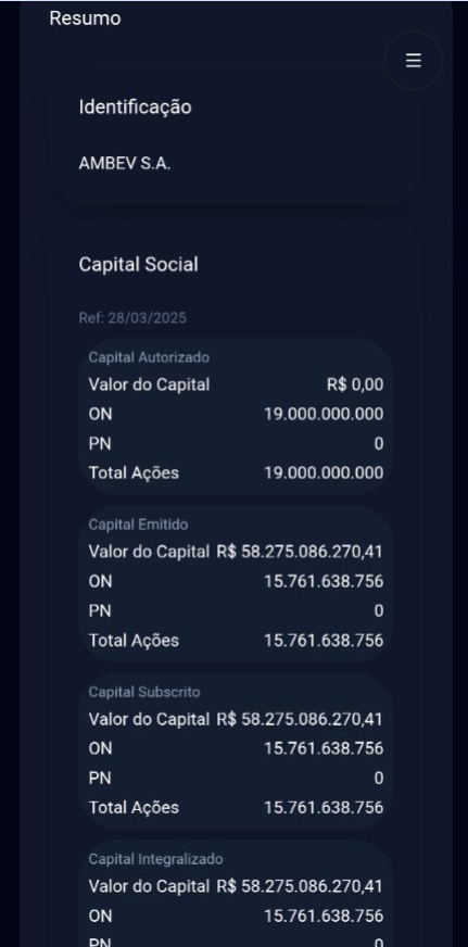Aba Resumo